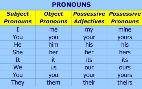 what is a subject pronoun