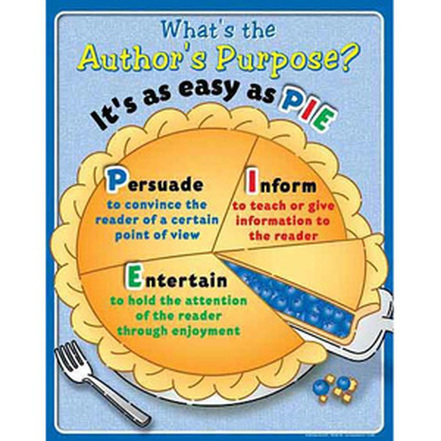 Author's Purpose - THIRD GRADE LEARNING RESOURCES